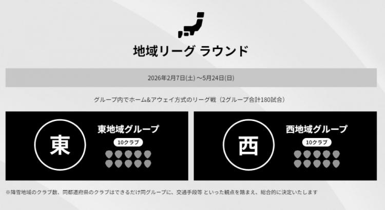 特别赛季J, 对阵西区第 特别赛季J, 对阵西区第